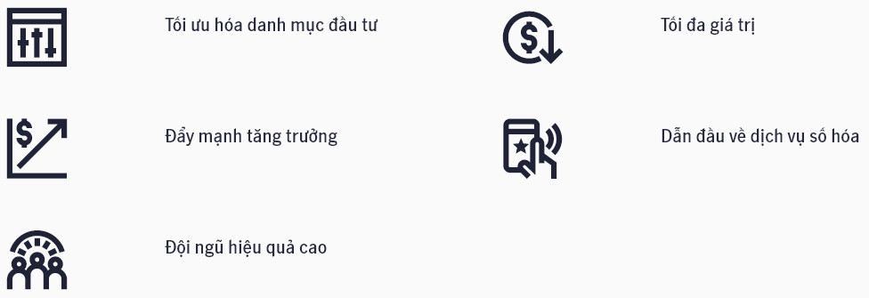 Ưu tiên chiến lược