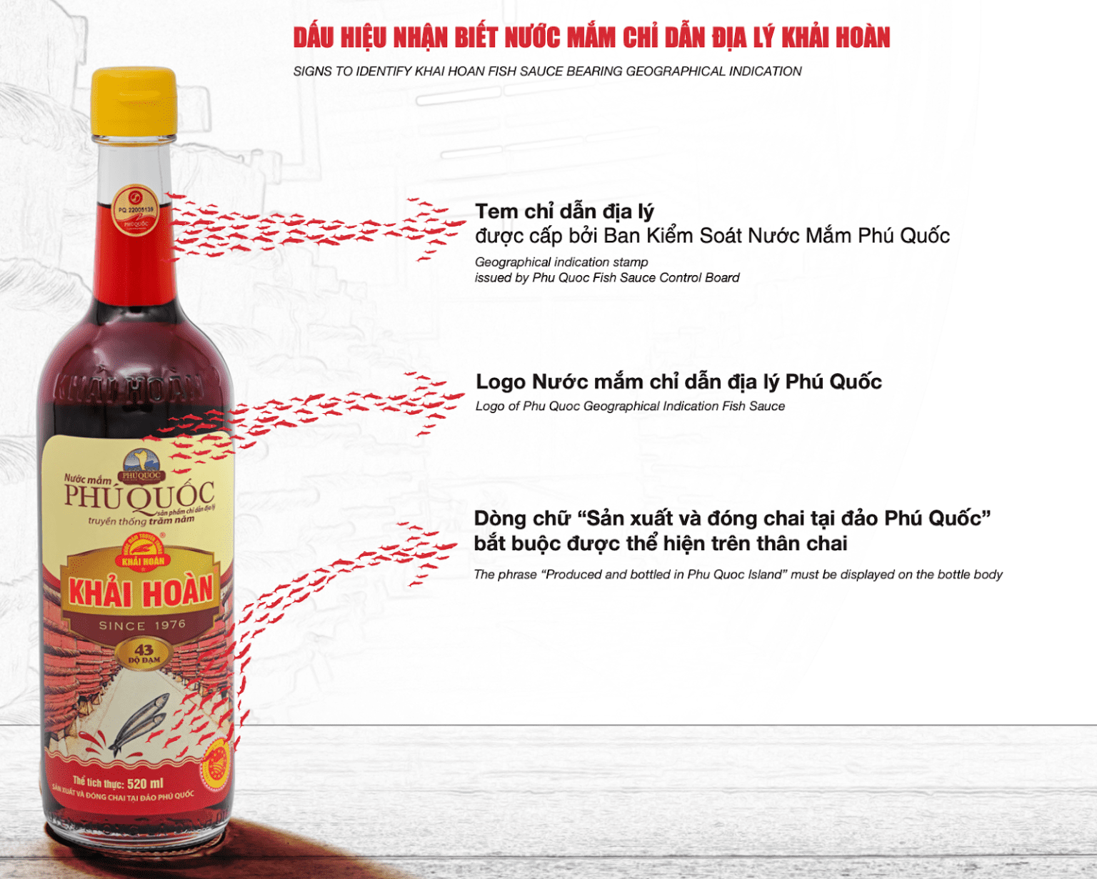 Chuẩn chỉ dẫn địa lý