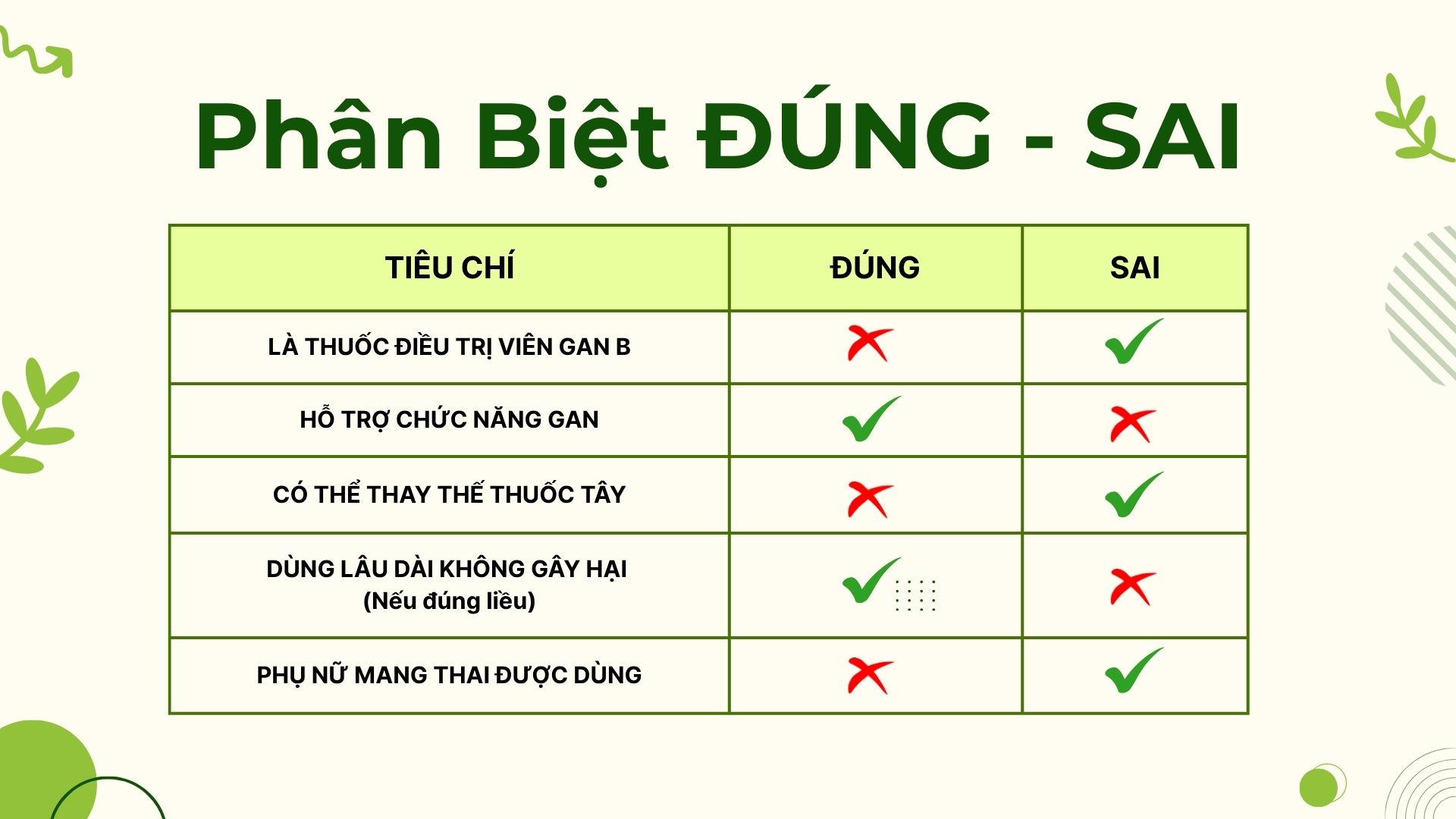 Bảng phân biệt đúng - sai