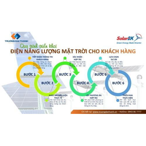 Quy Trình Triển Khai Điện Năng Lượng Mặt Trời Trên Mái Nhà