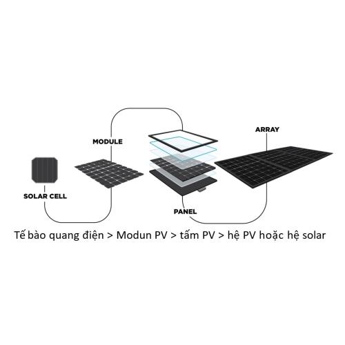 Tấm pin năng lượng mặt trời (PV panel)