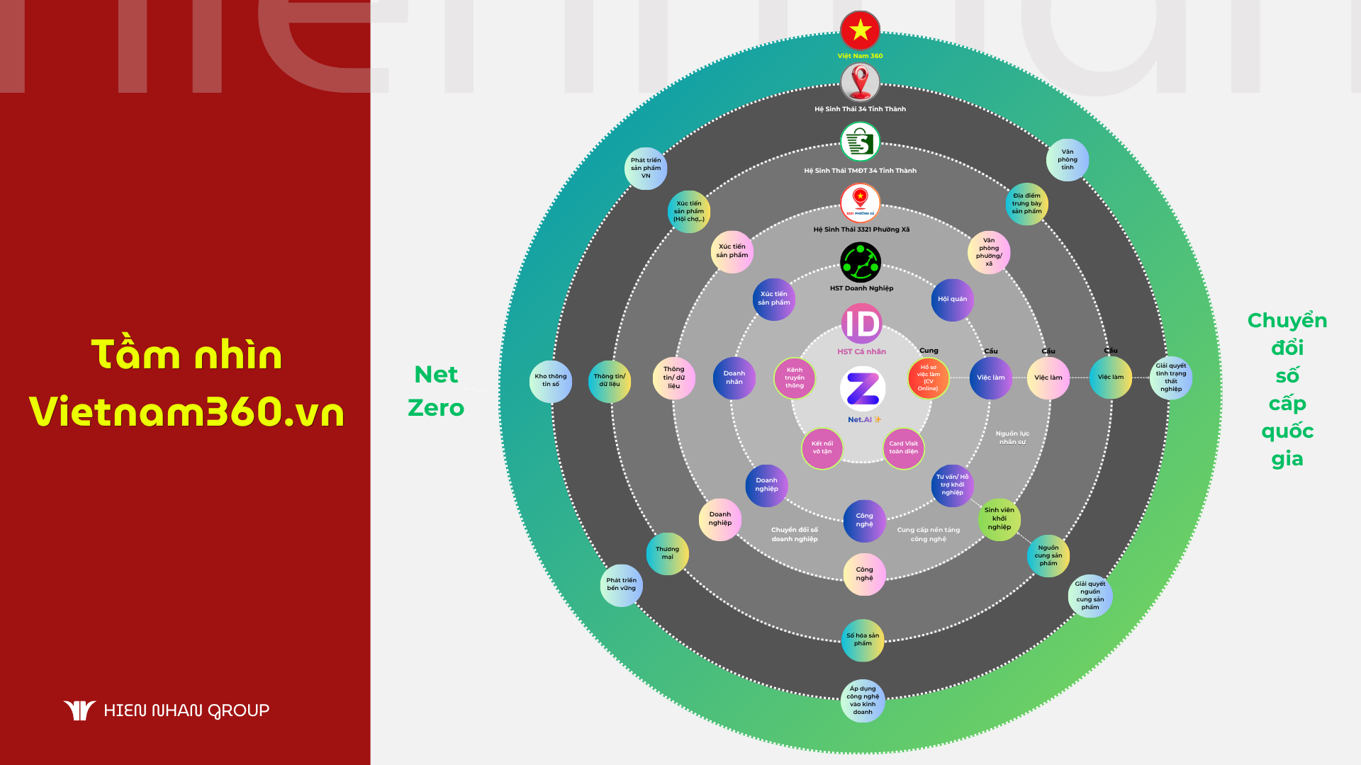 Tầm nhìn Vietnam360.vn