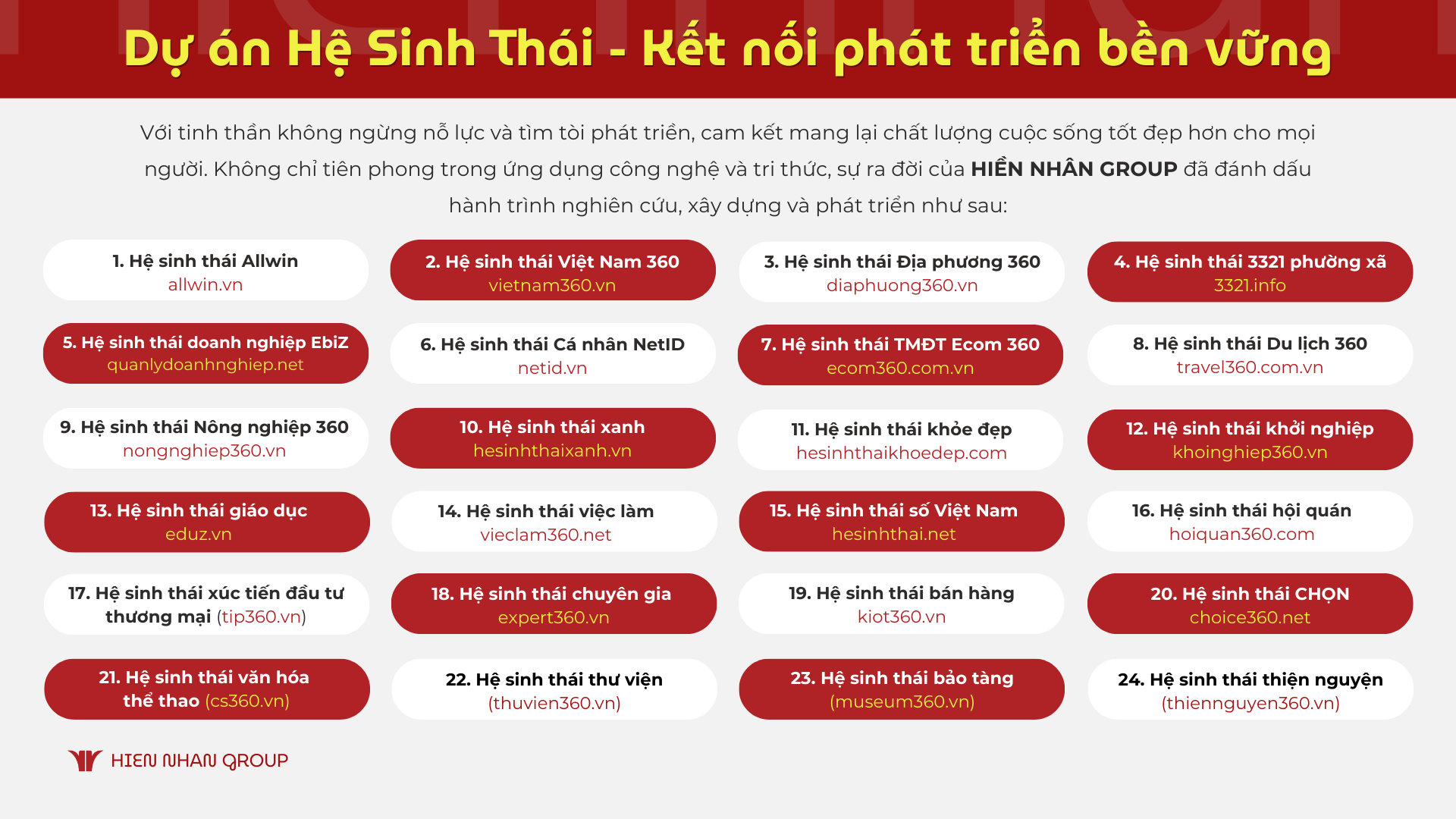 Dự án Hệ Sinh Thái - Kết nối phát triển bền vững
