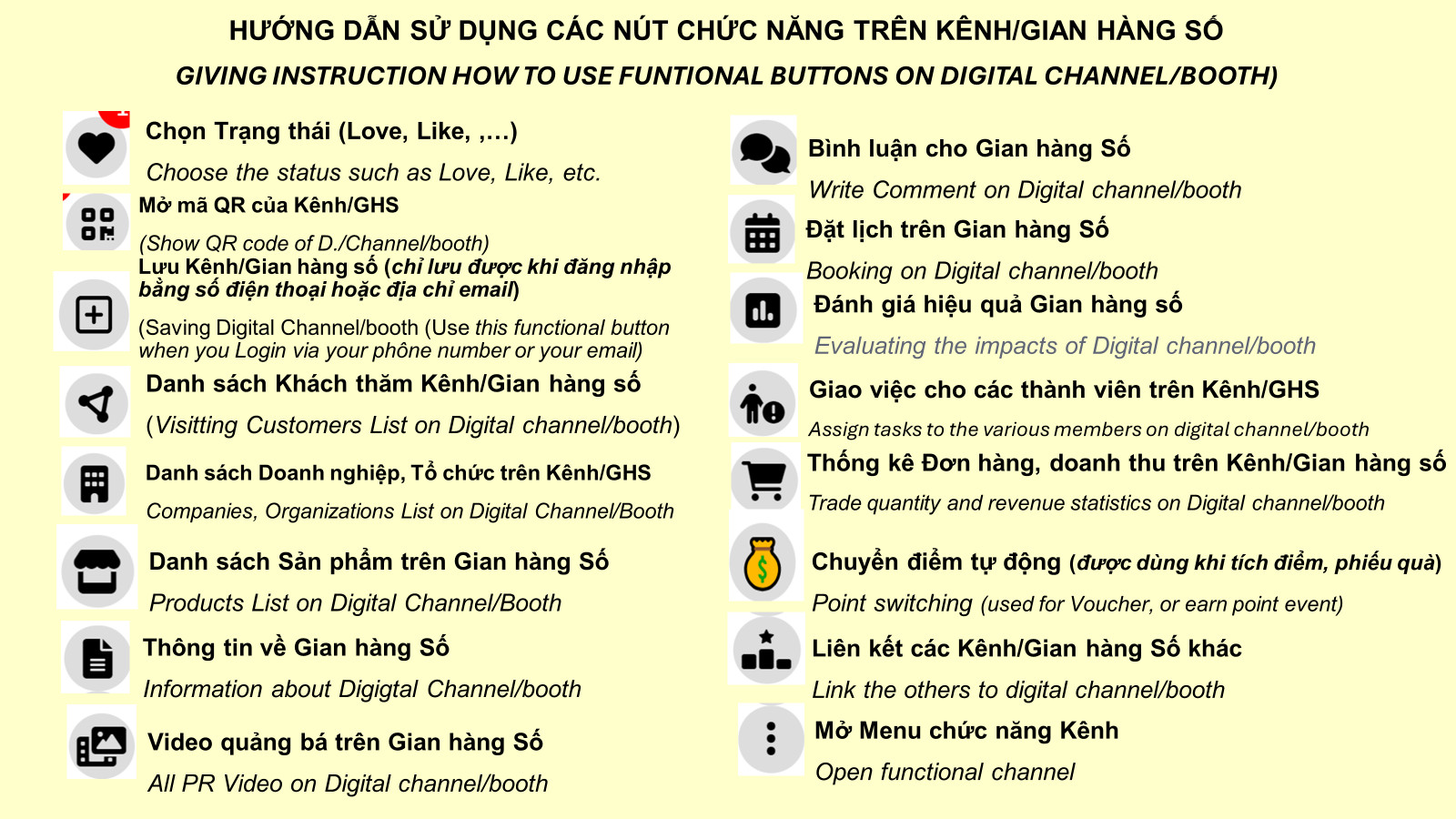 Hướng dẫn sử dụng các Nút chức năng trên Gian hàng Số