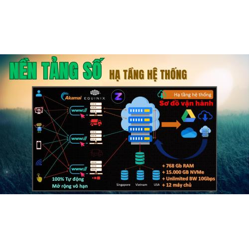 Giới Thiệu Website Chùa Phước Điền - Chùa Hang Châu Đốc
