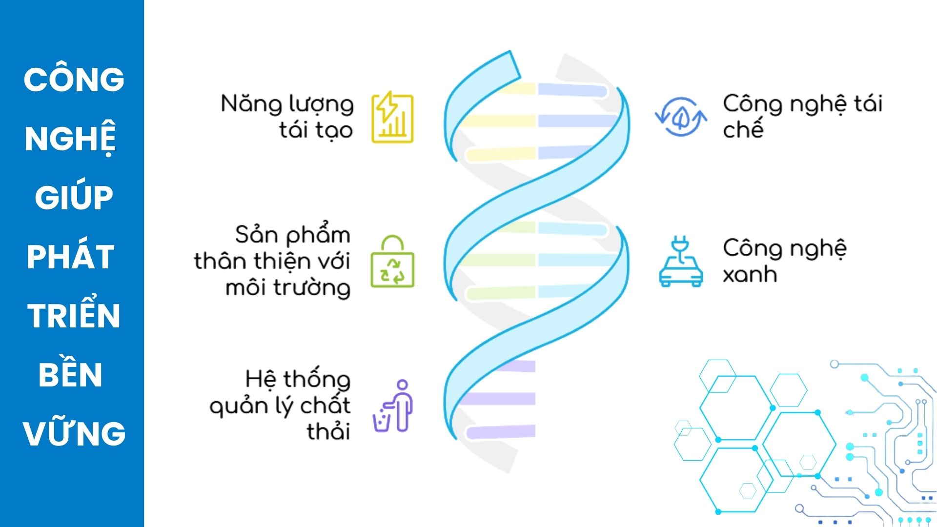 Công nghệ giúp phát triển bền vững