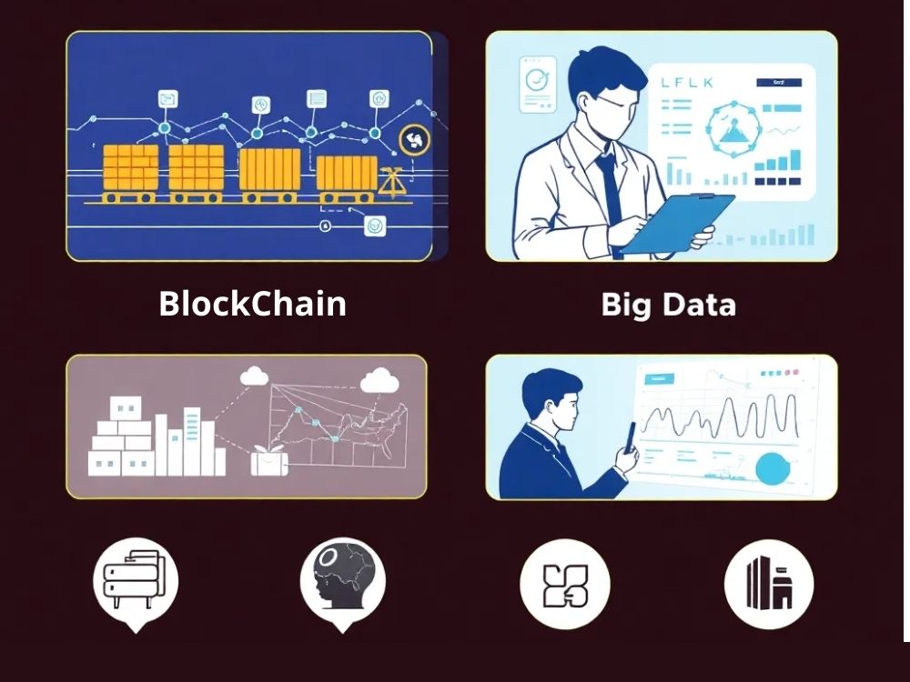 3. Trường hợp thực tế: Blockchain và Big Data trong hoạt động doanh nghiệp