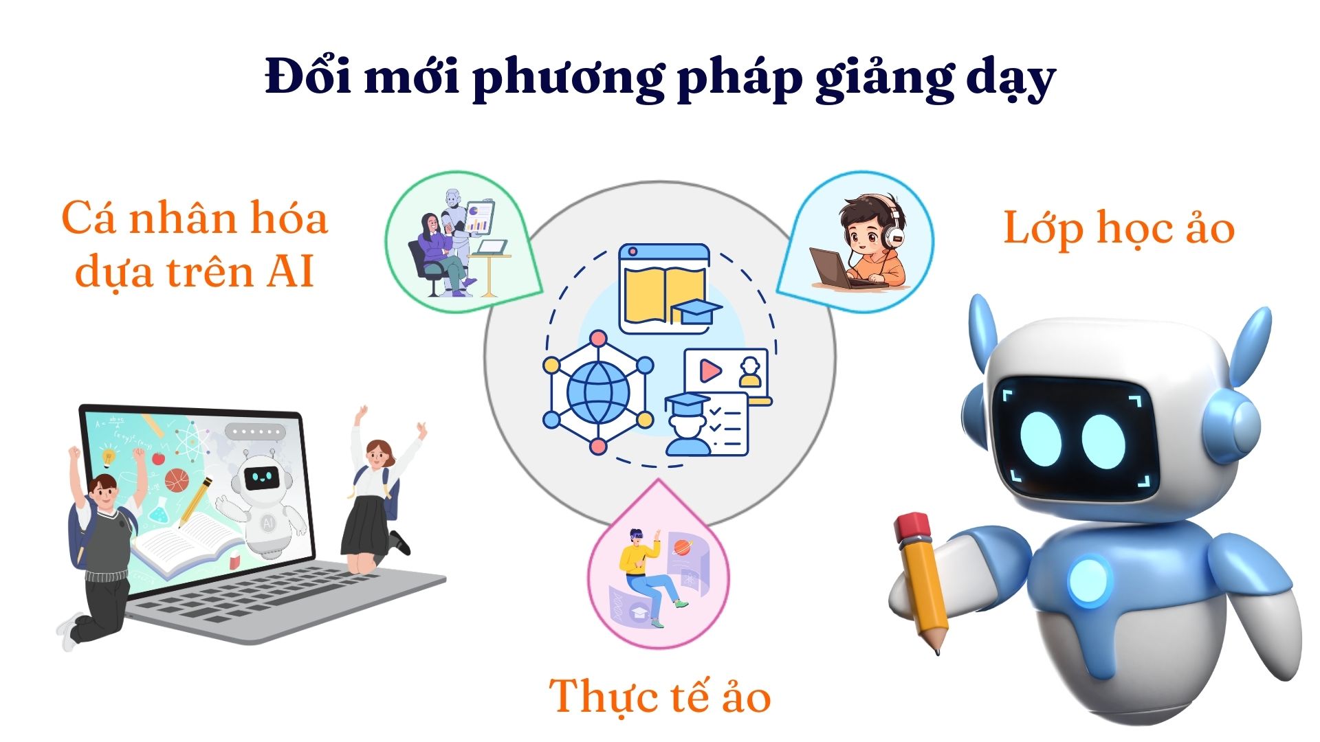 1. Đổi mới phương pháp giảng dạy: Từ truyền thống đến số hóa