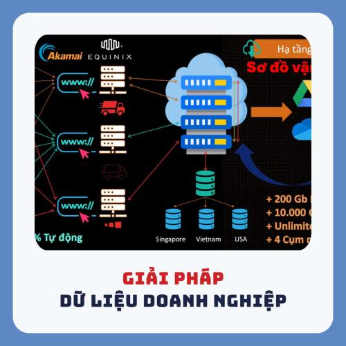 Giải Pháp Dữ Liệu Doanh Nghiệp