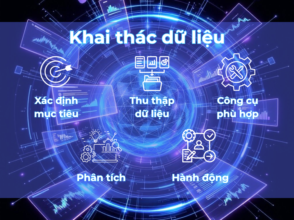 Làm thế nào để SMEs bắt đầu khai thác dữ liệu?