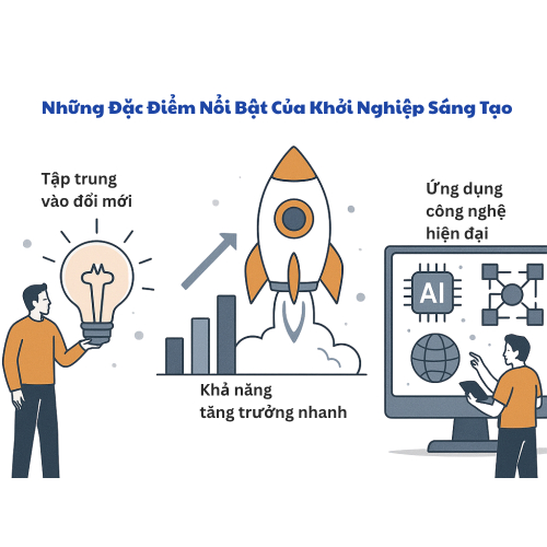 2. Những đặc điểm nổi bật của khởi nghiệp sáng tạo