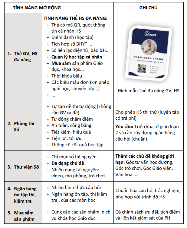 3.5 Các tính năng nổi bật khác