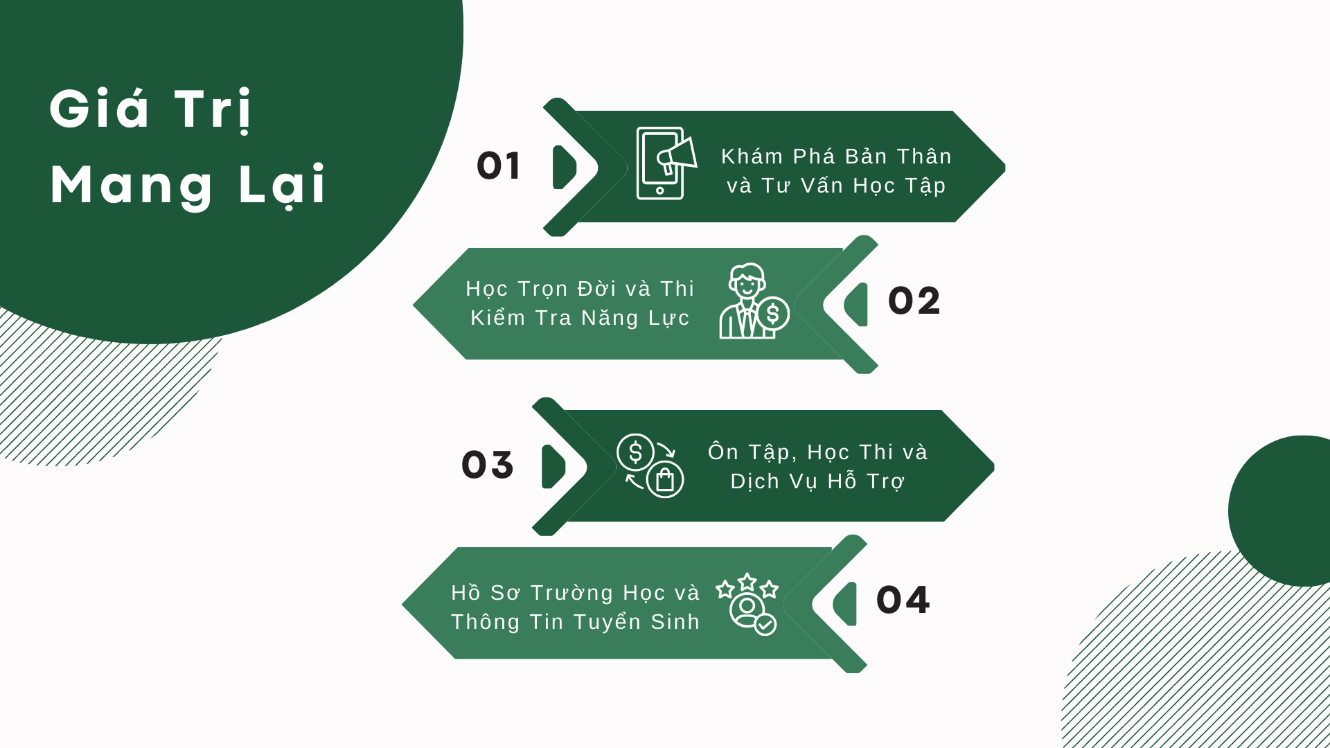 3. Giá Trị Mang Lại