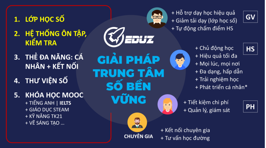 3. Giá trị mang lại