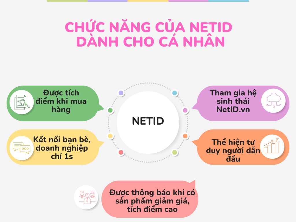 Chức năng của NetID dành cho cá nhân