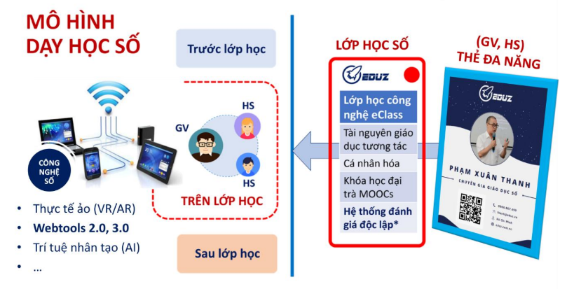 3.3 Tổ chức dạy học số
