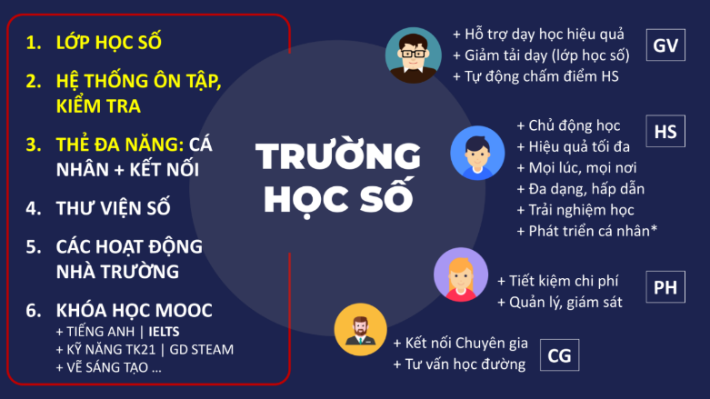 4. Giá trị Trường học số