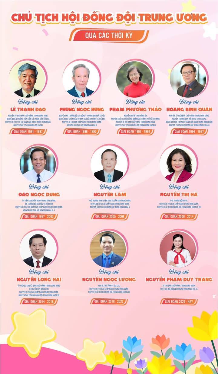 Chủ tịch Hội đồng đội Trung ương qua các thời kỳ