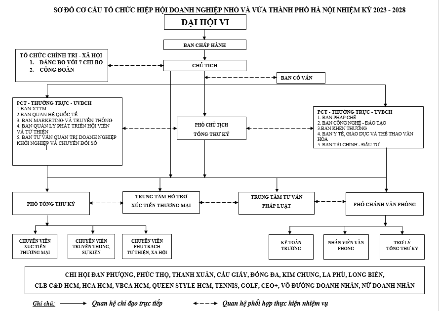 Sơ đồ tổ chức