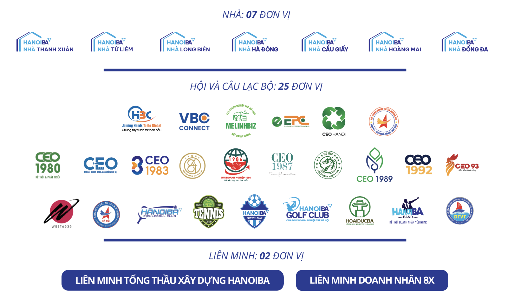 34 đơn vị trực thuộc