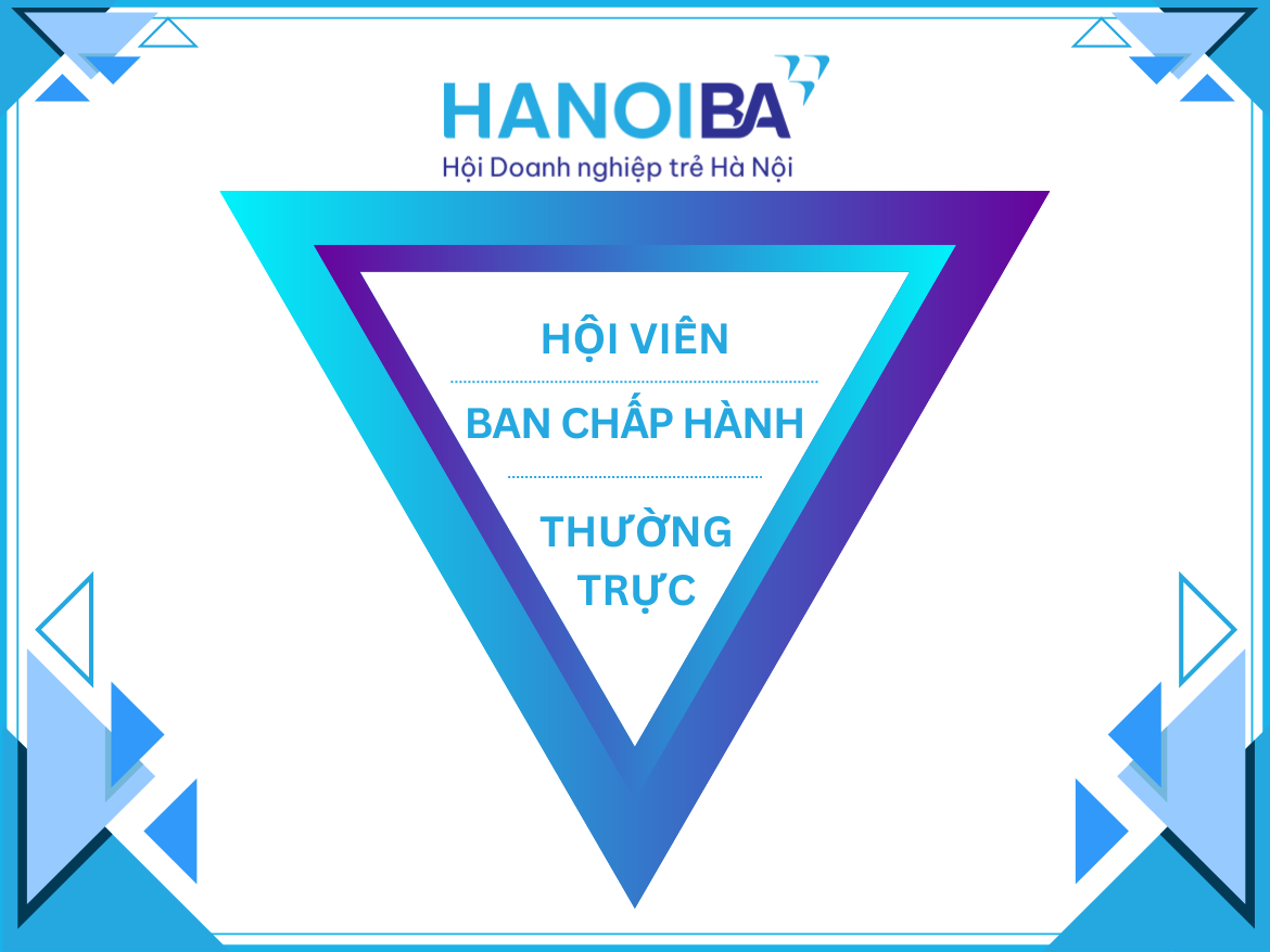 Cơ cấu tổ chức