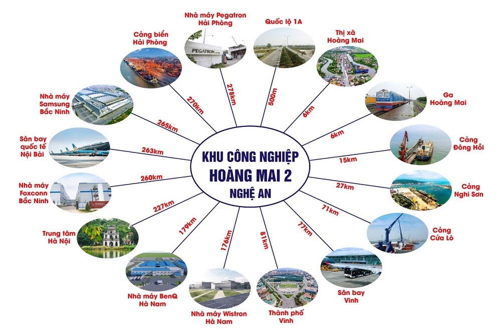 Quy mô dự án Hoàng Mai 2 Nghệ An