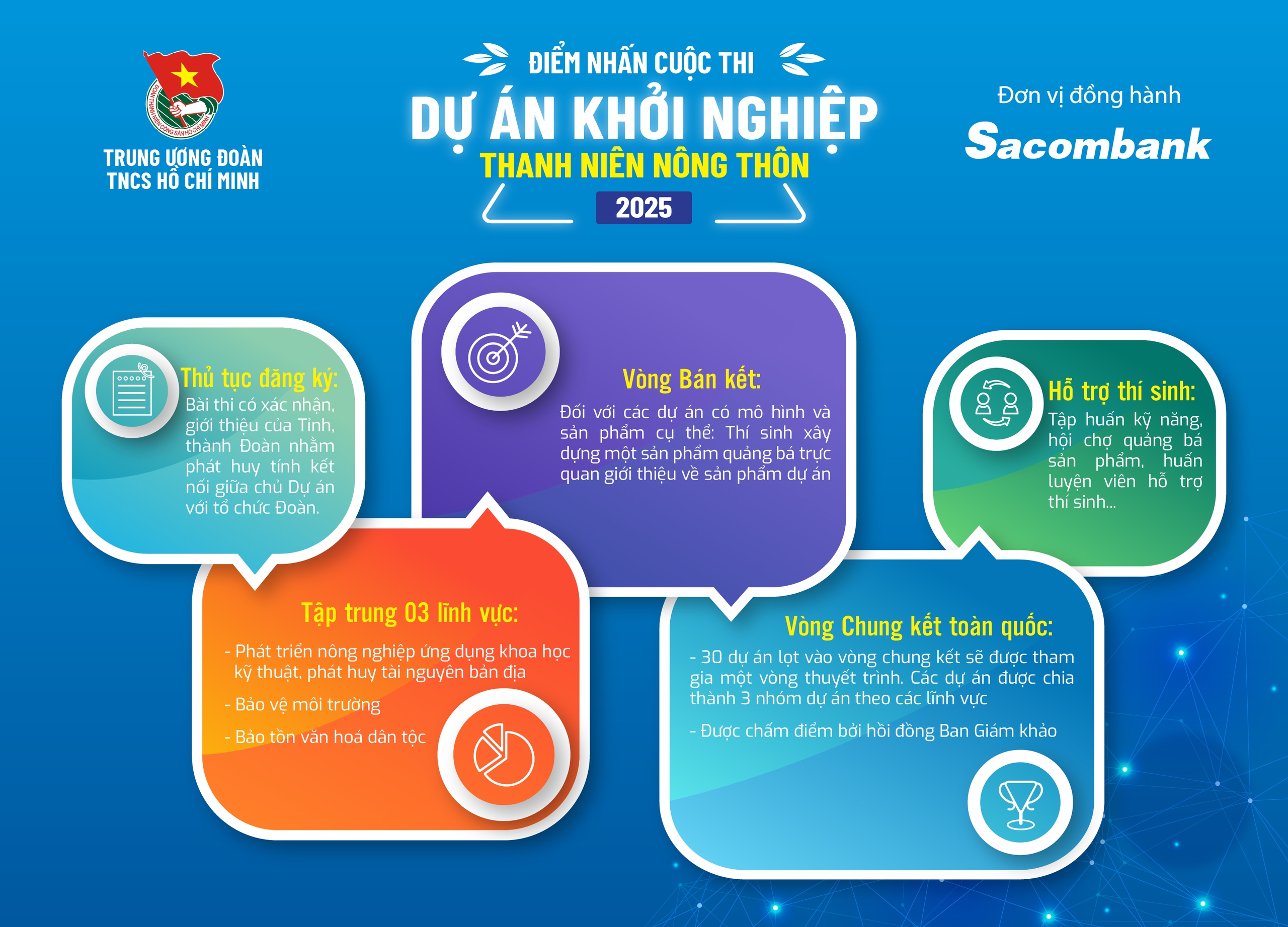 Cuộc thi "Dự án khởi nghiệp Thanh niên nông thôn"