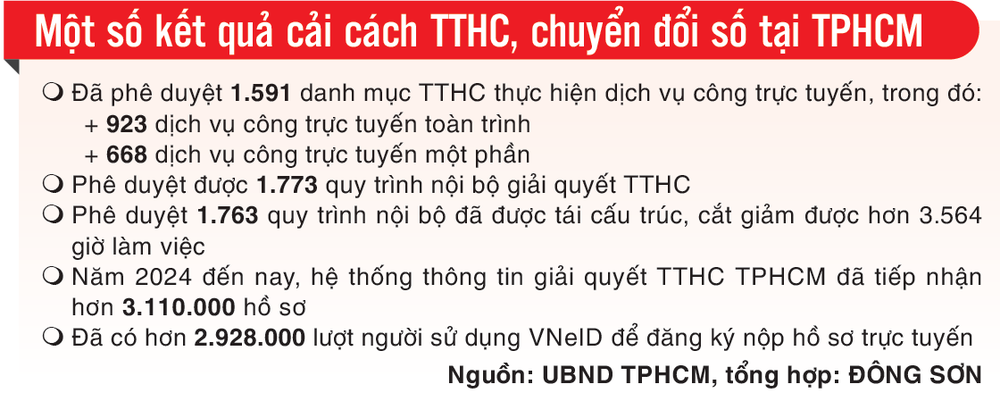 Cắt giảm quy trình, đơn giản hóa thủ tục