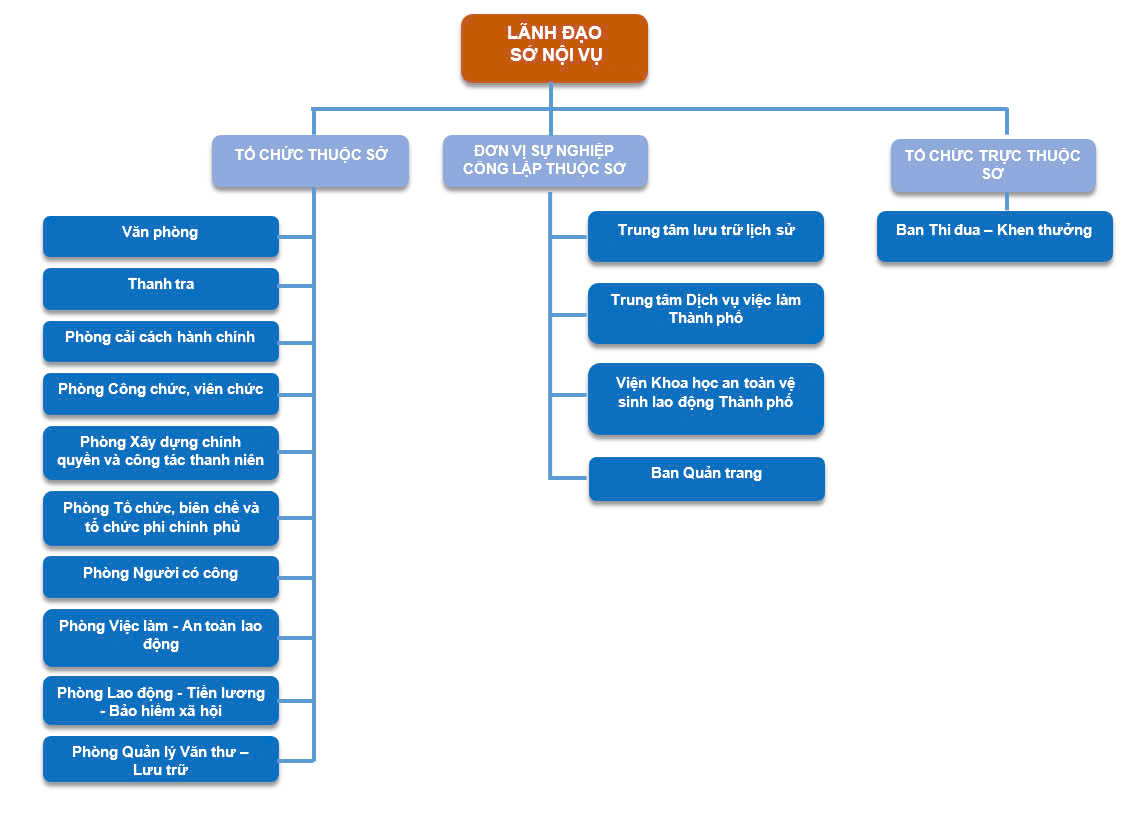 Nhân sự lãnh đạo