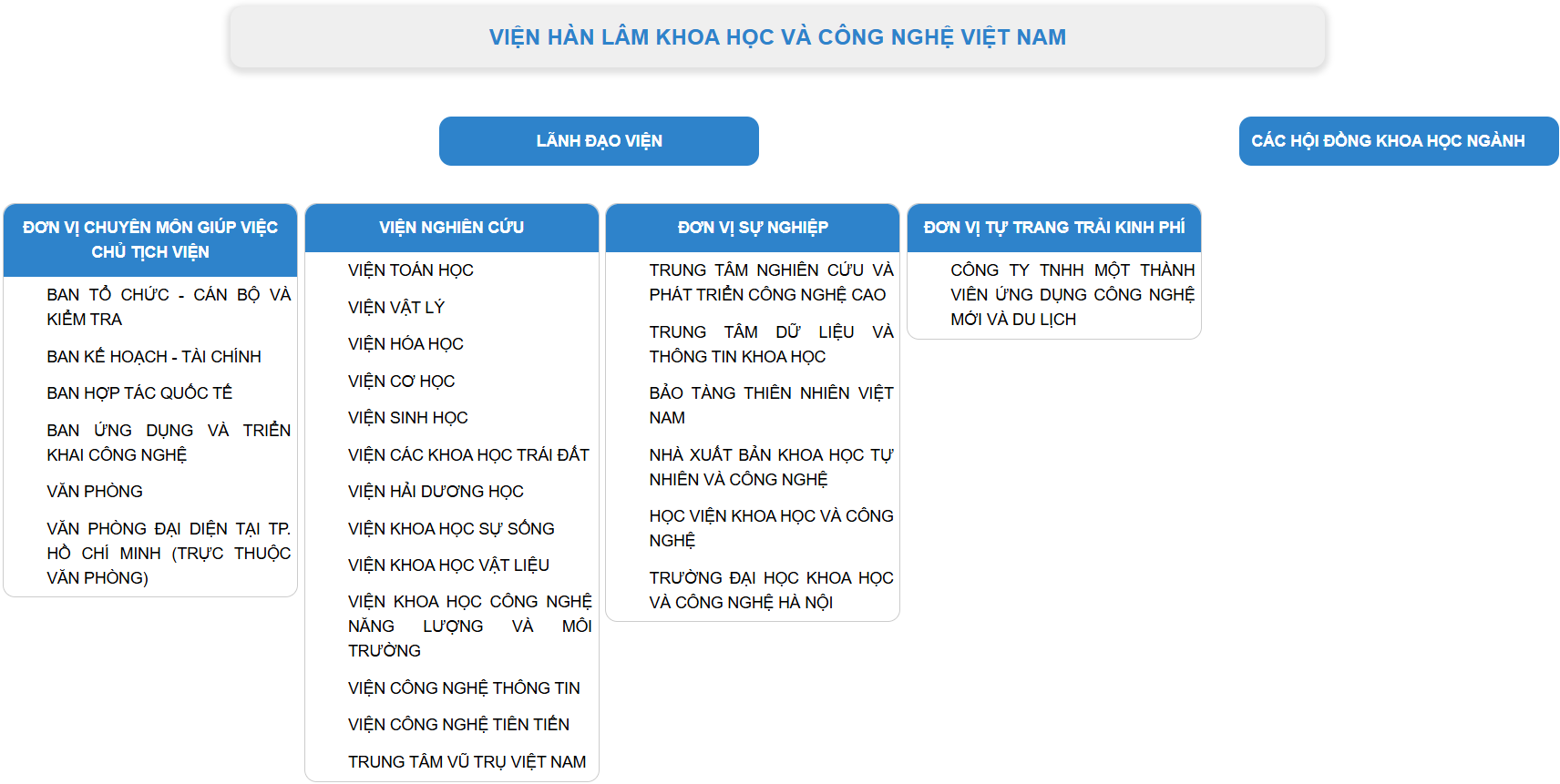 Cơ cấu tổ chức