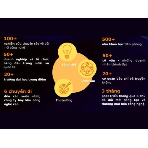 Phương thức thương mại hóa