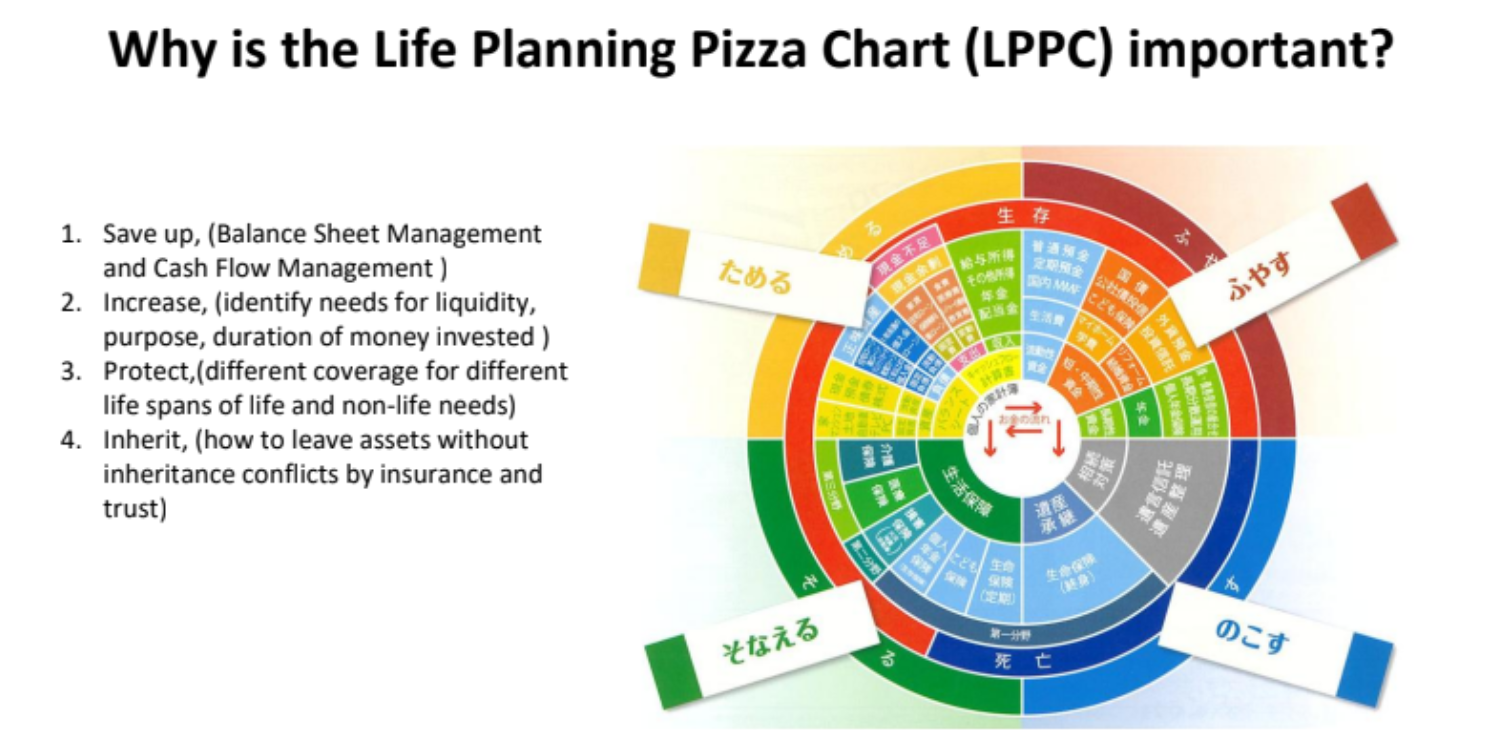 Câu đố tài chính và thông điệp cốt lõi: “Nướng” chiếc pizza cuộc đời của bạn