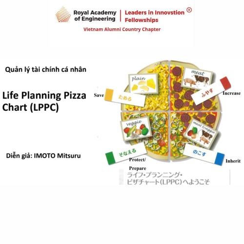 Mô Hình Life Planning Pizza Chart (LPPC)