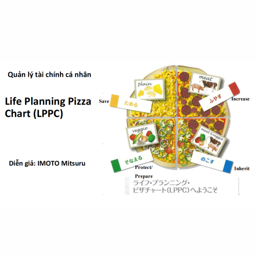 Mô Hình Life Planning Pizza Chart (LPPC)