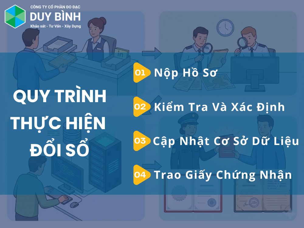 Quy trình thực hiện đổi sổ