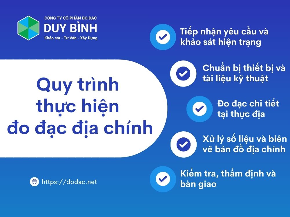 Quy trình thực hiện đo đạc địa chính