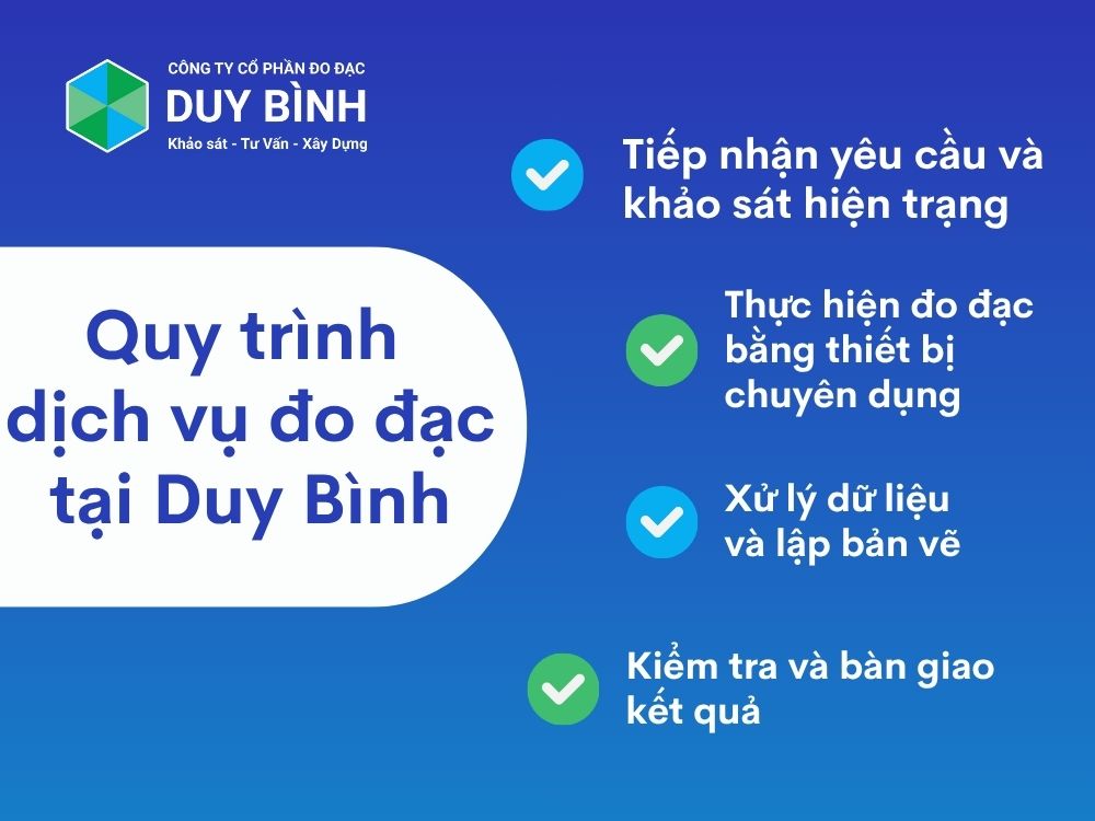 Quy trình cung cấp dịch vụ đo đạc địa chính chuyên nghiệp tại Duy Bình
