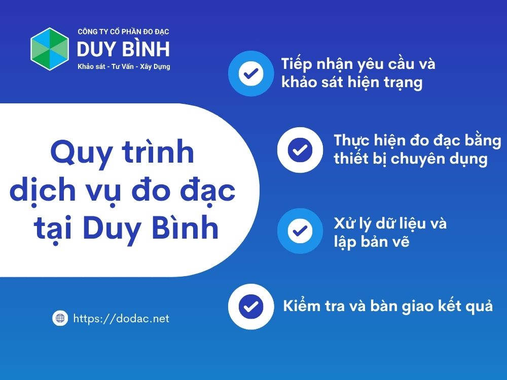 Quy trình cung cấp dịch vụ đo đạc địa chính chuyên nghiệp tại Duy Bình