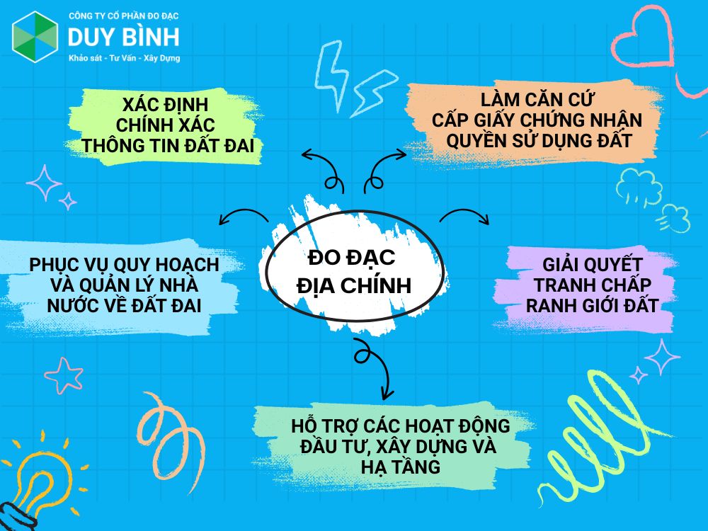 Mục đích của đo đạc địa chính