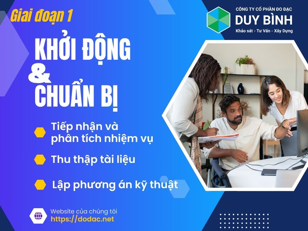 Giai đoạn 1: Khởi động và chuẩn bị