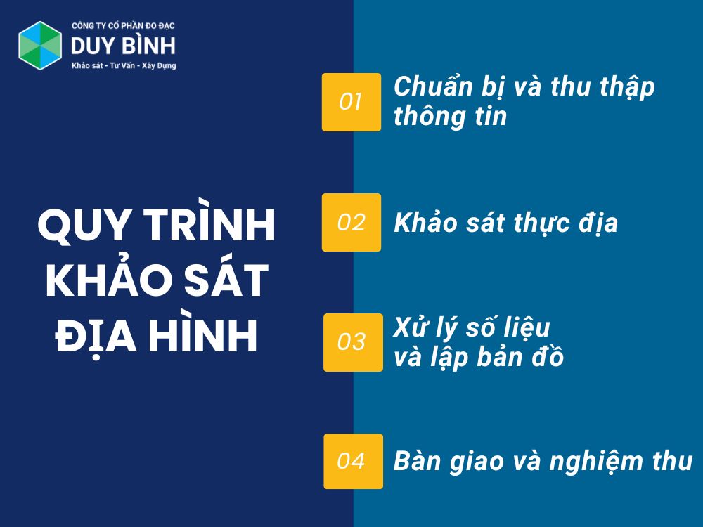 Quy trình khảo sát địa hình chuyên nghiệp