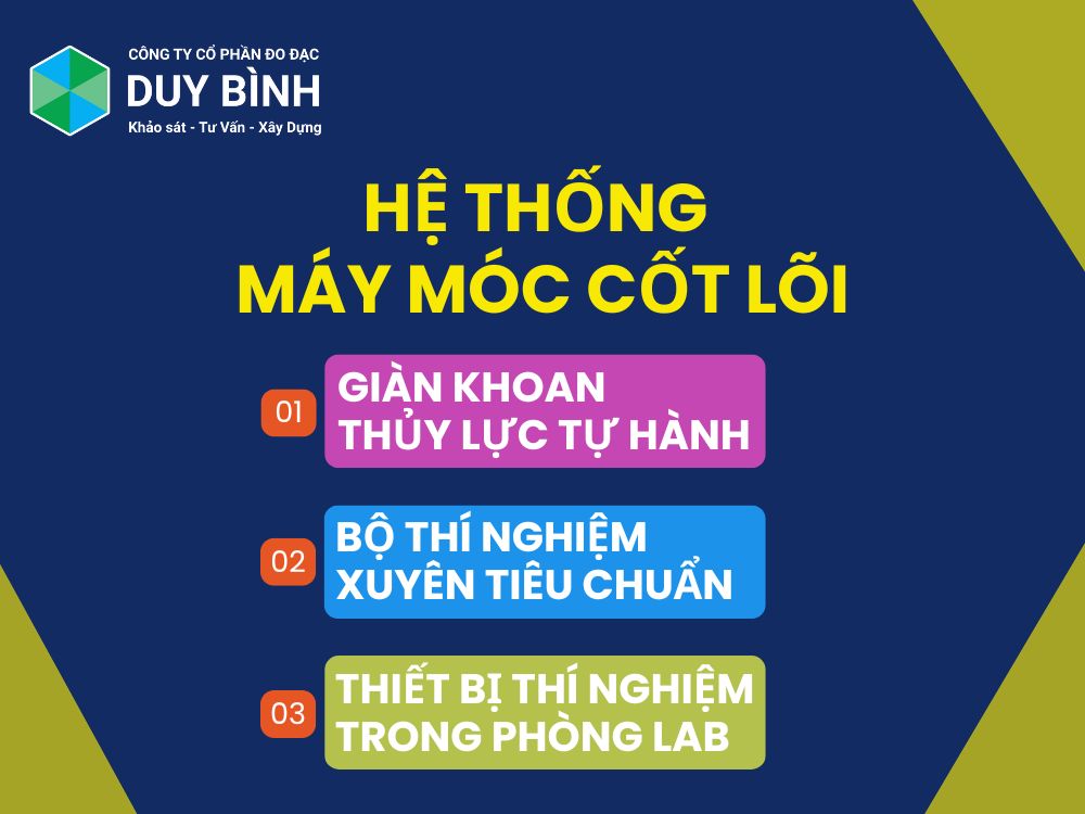 Hệ thống máy móc cốt lõi