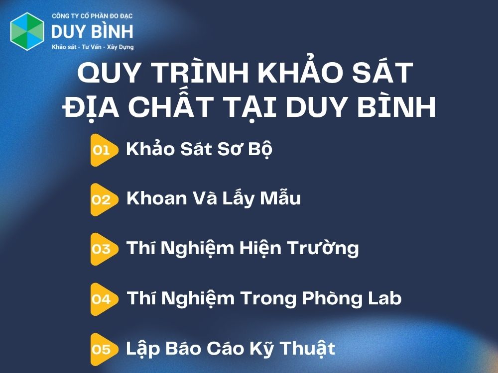Quy trình khảo sát địa chất của chúng tôi - đo đạc Duy Bình