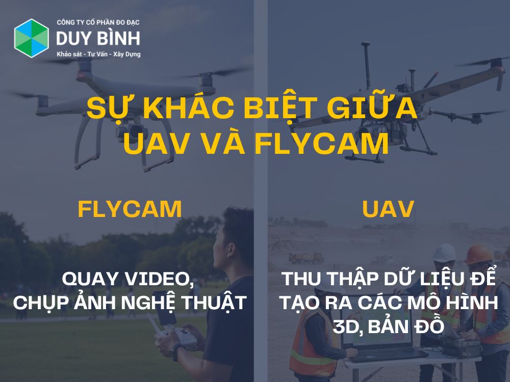 UAV Khảo sát địa hình thực chất là gì?