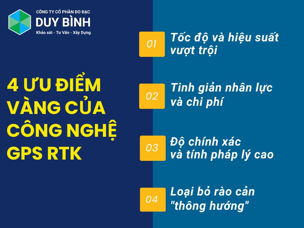 4 Ưu điểm "Vàng" của công nghệ GPS RTK