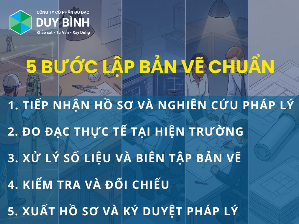 5 Bước lập bản vẽ chuẩn