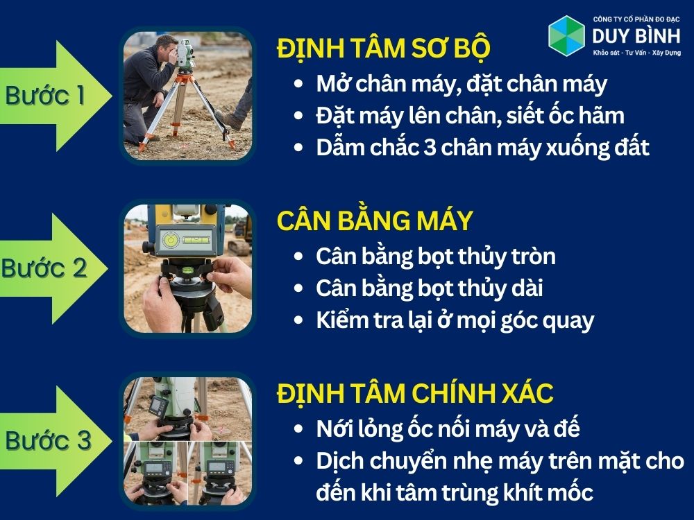 Kỹ năng thực hành: Thiết lập trạm máy