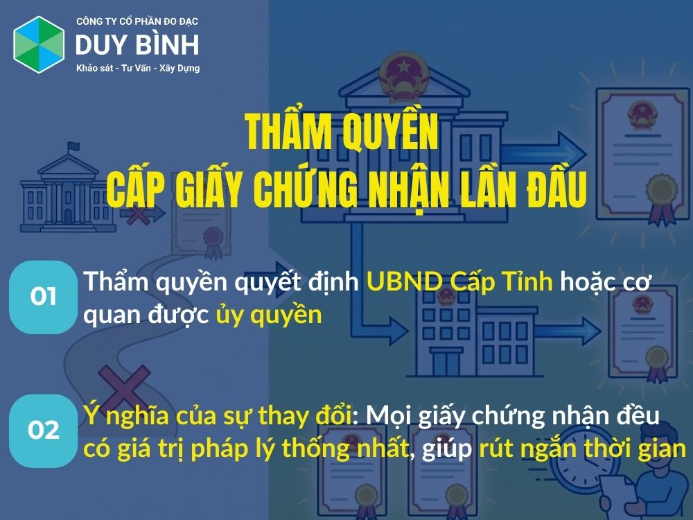 Thẩm quyền cấp giấy chứng nhận lần đầu