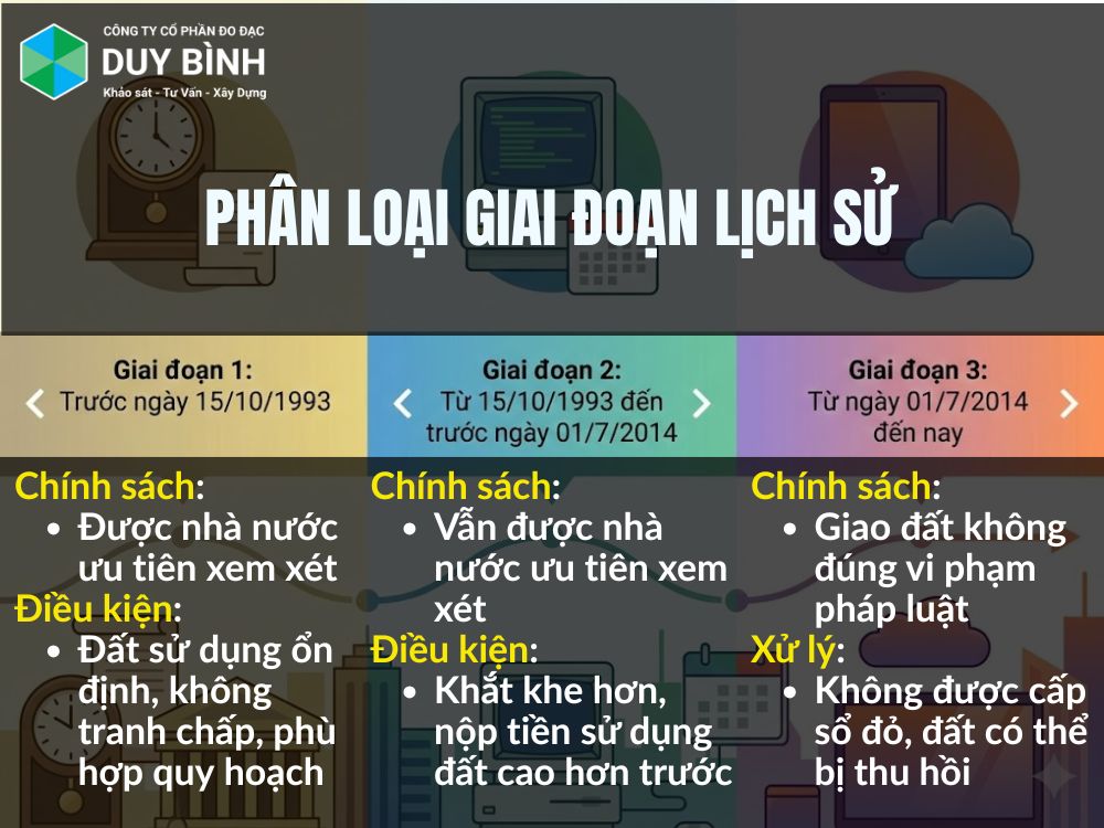Phân loại giai đoạn lịch sử