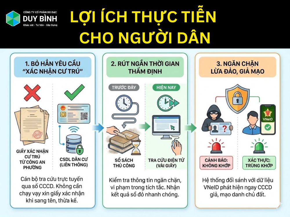 Lợi ích thực tiễn cho người dân